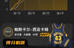 九游-包含詹姆斯巅峰对决，西亚卡姆与60激战热火分钟，回归赛场胜负难料！的词条